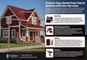 Protect Your Home from Top to Bottom with Our Services